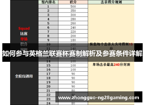 如何参与英格兰联赛杯赛制解析及参赛条件详解