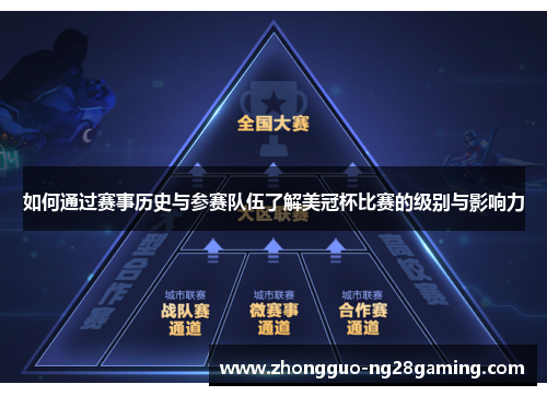 如何通过赛事历史与参赛队伍了解美冠杯比赛的级别与影响力 如何通过赛事历史与参赛队伍了解美冠杯比赛的级别与影响力