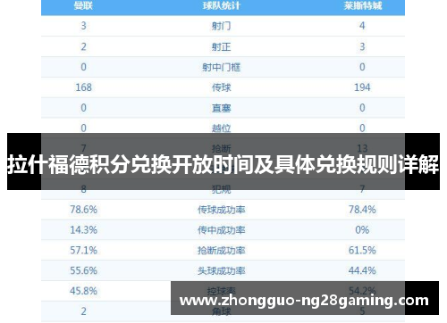 拉什福德积分兑换开放时间及具体兑换规则详解