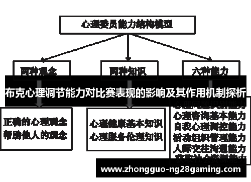 布克心理调节能力对比赛表现的影响及其作用机制探析 布克心理调节能力对比赛表现的影响及其作用机制探析