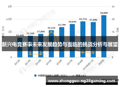 新兴电竞赛事未来发展趋势与面临的挑战分析与展望