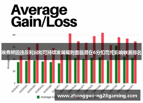 埃弗顿因违反利润和可持续发展规则面临潜在6分扣罚或影响联赛排名