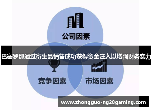 巴塞罗那通过衍生品销售成功获得资金注入以增强财务实力 巴塞罗那通过衍生品销售成功获得资金注入以增强财务实力
